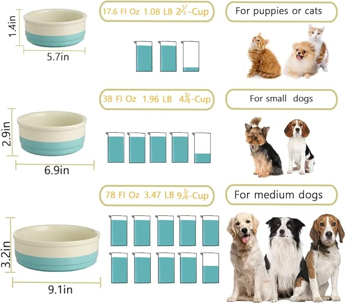 Sweejar Dog Bowl, Ceramic Dog Food Dish for Medium Dogs and Cat, Heavy Duty Porcelain Pet Bowl for Canned Food and Water 38 Fl Oz （White）