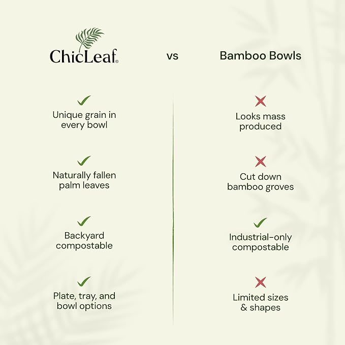 Chic Leaf Palm Leaf Bowls - Mini Disposable Bamboo Style Bowls for Parties, Winter Tasting Events, Romantic Dinner for 2, Event Appetizers - Compostable Party Supplies (2.5'' Round - 150 Pack)