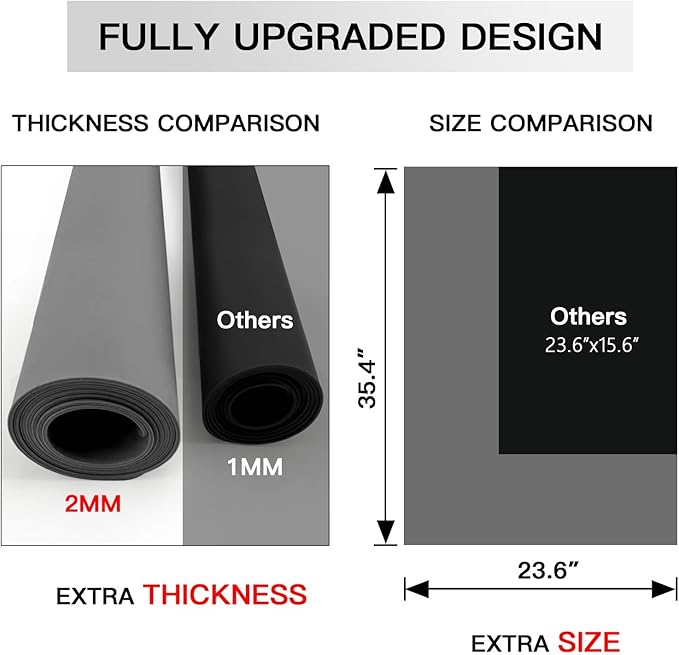Silicone Mats for Kitchen Counter, 47.3"x23.6"x0.08" Largest Heat Resistant Mat Kitchen Island Waterproof 2MM Thick Countertop Protector Mat Nons-slip Extra Large Counter Mat (Black)