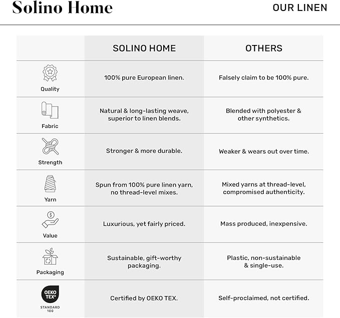 Solino Home Linen Table Runner 48 Inches - 100% Pure Linen Chambray Navy Table Runner 14 x 48 Inch Ideal for Dresser and Coffee Tables - Winter, Spring - Athena