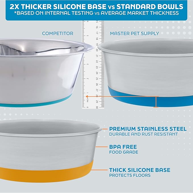 Master Pet Supply Stainless Steel Dog Bowls Set of 2 with Extra Thick Silicone Base - 8 Cup (64 oz) True Blue, Non-Slip, Dishwasher Safe Metal Bowls, Pet Dog Food Bowl for Dogs, Cats, Anti Rust
